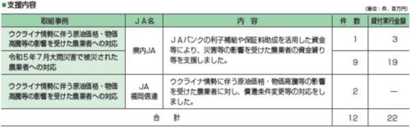 被災者等への支援