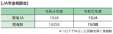 相談会