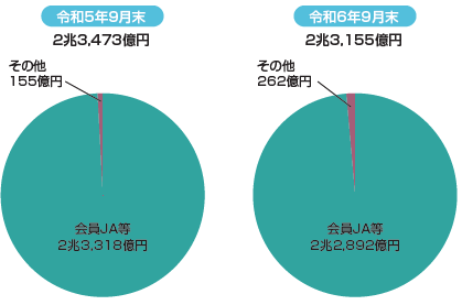 9月末