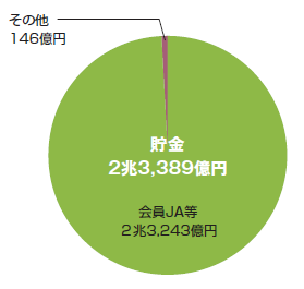 9月末