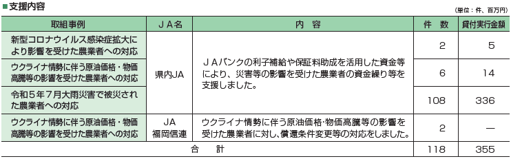 被災者等への支援